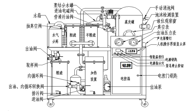 外形圖1.png 廢油脫色凈化一體機(jī)性能介紹