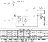 聚結(jié)濾油機流程 聚結(jié)濾油機流程