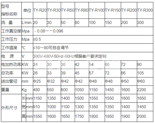 濾油機設備選型參數 濾油機設備選型參數